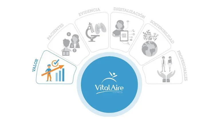 Buscamos Aportar Valor y Medirlo